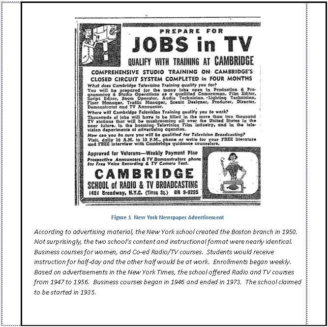 Text Box:
Figure 2 New York Newspaper Advertisement
According to advertising material, the New York school created the Boston branch in 1950. Not surprisingly, the two school’s content and instructional format were nearly identical. Business courses for women, and Co-ed Radio/TV courses. Students would receive instruction for half-day and the other half would be at work. Enrollments began weekly. Based on advertisements in the New York Times, the school offered Radio and TV courses from 1947 to 1956. Business courses began in 1946 and ended in 1973. The school claimed to be started in 1935.