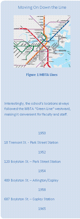 Rounded Rectangle: Moving On Down the Line
Figure 4 MBTA Lines
Interestingly, the school’s locations always followed the MBTA “Green Line” westward, making it convenient for faculty and staff.
1950
18 Tremont St. - Park Street Station
1952
120 Boylston St. – Park Street Station
1954
489 Boylston St. – Arlington/Copley
1958
687 Boylston St. – Copley Station
1965
632 Beacon St. - Kenmore Station